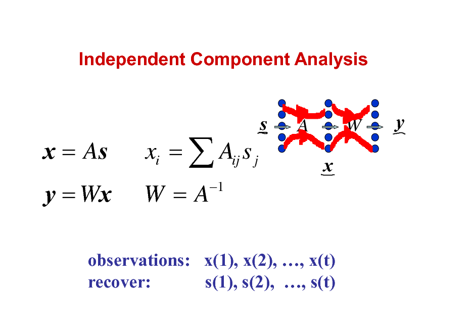 Slide: Independent Component Analysis

x = As y = Wx

xi =  Aij s j W=A
1

s

A

W

y

x

observations: x(1), x(2), , x(t) recover: s(1), s(2), , s(t)

