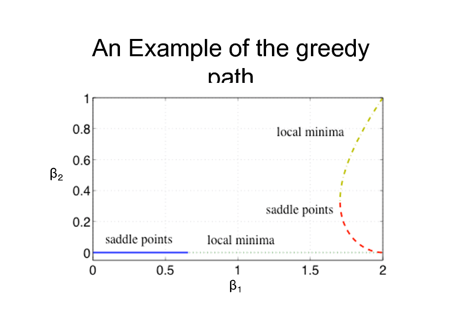 Slide: An Example of the greedy path





