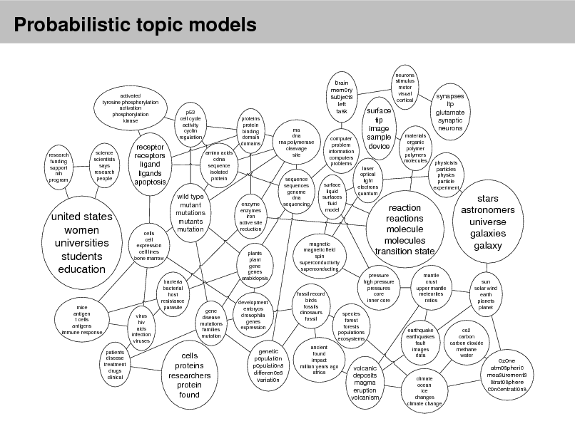 Topicmodels, topicmodels, … – Random experiments in software engineering