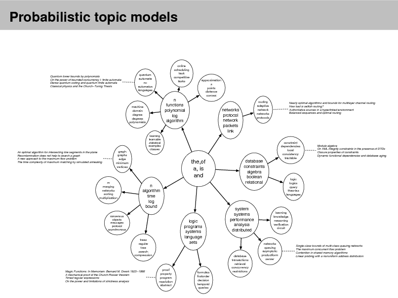 Slide: Probabilistic topic models

Quantum lower bounds by polynomials On the power of bounded concurrency I: finite automata Dense quantum coding and quantum finite automata Classical physics and the Church--Turing Thesis

quantum automata nc automaton languages

online scheduling task competitive tasks

approximation s points distance convex routing adaptive network networks protocols
Nearly optimal algorithms and bounds for multilayer channel routing How bad is selfish routing? Authoritative sources in a hyperlinked environment Balanced sequences and optimal routing

machine domain degree degrees polynomials

n functions polynomial log algorithm

networks protocol network packets link

An optimal algorithm for intersecting line segments in the plane Recontamination does not help to search a graph A new approach to the maximum-flow problem The time complexity of maximum matching by simulated annealing

graph graphs edge minimum vertices

learning learnable statistical examples classes

the,of a, is and
n algorithm time log bound logic programs systems language sets

m merging networks sorting multiplication

database constraints algebra boolean relational

constraint dependencies local consistency tractable

Module algebra On XML integrity constraints in the presence of DTDs Closure properties of constraints Dynamic functional dependencies and database aging

logic logics query theories languages

consensus objects messages protocol asynchronous

system systems performance analysis distributed

learning knowledge reasoning verication circuit

trees regular tree search compression

Magic Functions: In Memoriam: Bernard M. Dwork 1923--1998 A mechanical proof of the Church-Rosser theorem Timed regular expressions On the power and limitations of strictness analysis

proof property program resolution abstract

formulas rstorder decision temporal queries

database transactions retrieval concurrency restrictions

networks queuing asymptotic productform server

Single-class bounds of multi-class queuing networks The maximum concurrent flow problem Contention in shared memory algorithms Linear probing with a nonuniform address distribution

