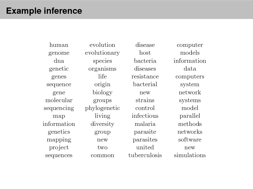 Slide: Example inference
Genetics human genome dna genetic genes sequence gene molecular sequencing map information genetics mapping project sequences Evolution Disease evolution disease evolutionary host species bacteria organisms diseases life resistance origin bacterial biology new groups strains phylogenetic control living infectious diversity malaria group parasite new parasites two united common tuberculosis Computers computer models information data computers system network systems model parallel methods networks software new simulations

