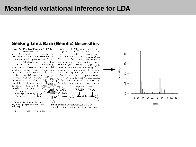 Slide: Mean-eld variational inference for LDA

Probability

0.0
1 8 16 26 36 46 56 66 76 86 96 Topics

0.1

0.2

0.3

0.4

