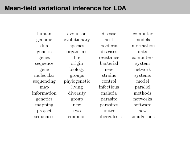 Slide: Mean-eld variational inference for LDA
Genetics human genome dna genetic genes sequence gene molecular sequencing map information genetics mapping project sequences Evolution Disease evolution disease evolutionary host species bacteria organisms diseases life resistance origin bacterial biology new groups strains phylogenetic control living infectious diversity malaria group parasite new parasites two united common tuberculosis Computers computer models information data computers system network systems model parallel methods networks software new simulations

