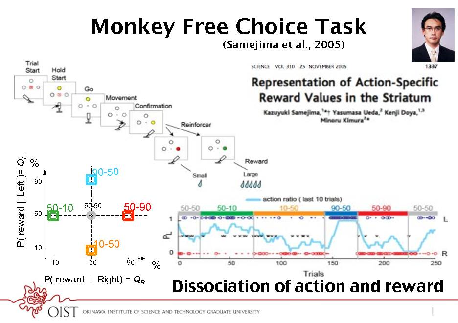 Slide: Monkey Free Choice Task
(Samejima et al., 2005)

P( reward | Left )= QL

%
90

90-50

50

50-10

50-50

50-90

10 10

10-50
50 90

%

P( reward | Right) = QR

Dissociation of action and reward!


