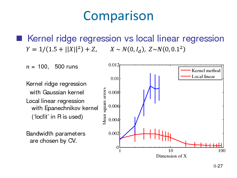 Slide: Comparison
 Kernel ridge regression vs local linear regression
 = 100, 500 runs
2

 = 1/ 1.5 + | |

+ ,

0.012 0.01

 ~  0,  , ~ 0, 0.12

Kernel method Local linear

Mean square errors

Kernel ridge regression with Gaussian kernel Local linear regression with Epanechnikov kernel (locfit in R is used) Bandwidth parameters are chosen by CV.

0.008 0.006 0.004 0.002 0 1

10 Dimension of X

100
II-27

