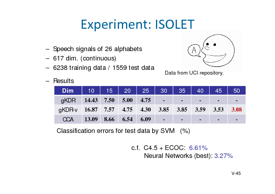 Slide: Experiment:ISOLET
 Speech signals of 26 alphabets  617 dim. (continuous)  6238 training data / 1559 test data  Results
Dim Dim 10 15 7.50 7.57 8.66 20 5.00 4.75 6.54 25 4.75 4.30 6.09 30 3.85 35 3.85 40 3.59 45 3.53 50 3.08 gKDR 14.43 gKDR gKDR-v gKDR-v 16.87 CCA CCA 13.09

Data from UCI repository.

Classification errors for test data by SVM (%) c.f. C4.5 + ECOC: 6.61% Neural Networks (best): 3.27%
V-45

