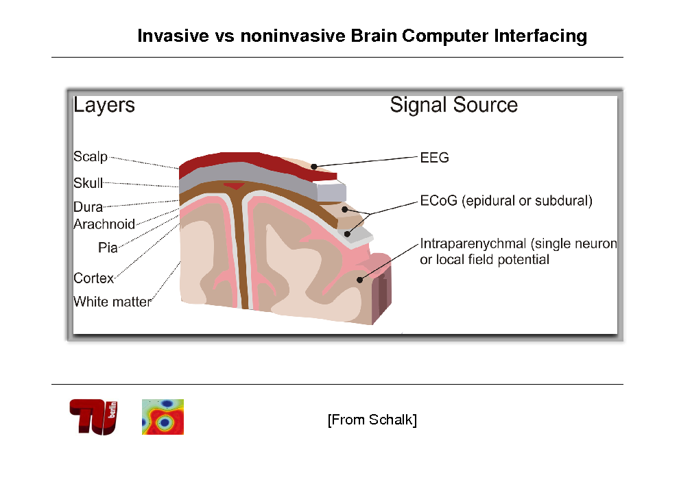 Slide: Invasive vs noninvasive Brain Computer Interfacing

[From Schalk]

