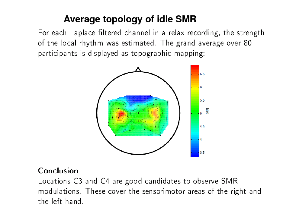 Slide: Average topology of idle SMR

