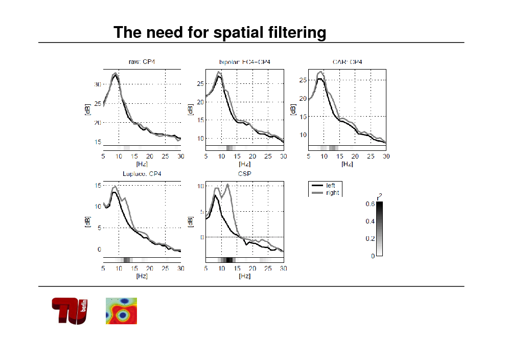 Slide: The need for spatial filtering

