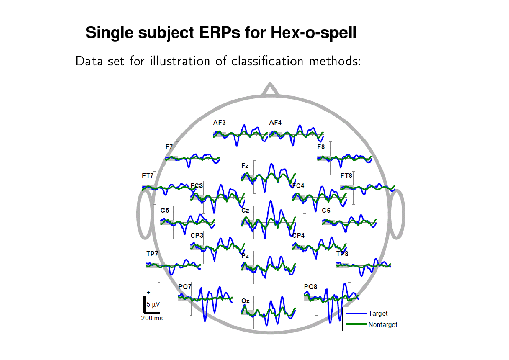 Slide: Single subject ERPs for Hex-o-spell

