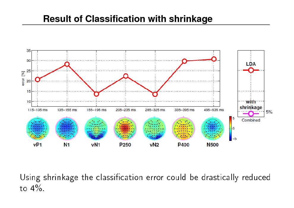 Slide: Result of Classification with shrinkage

