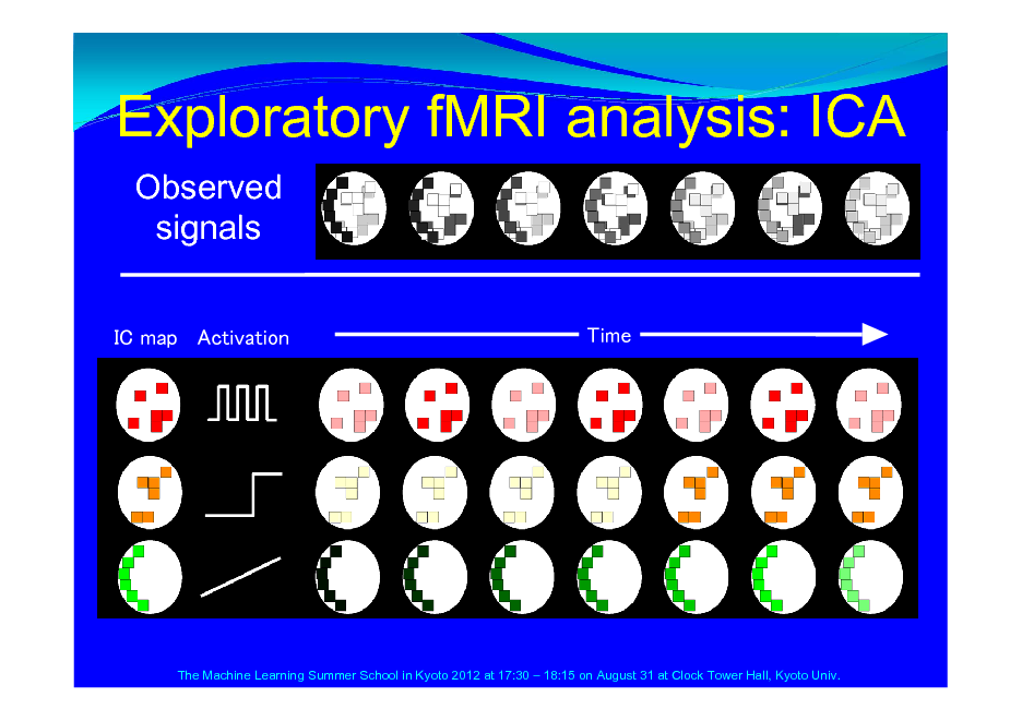 Slide: Exploratory fMRI analysis: ICA
Observed signals
IC map Activation Time

The Machine Learning Summer School in Kyoto 2012 at 17:30  18:15 on August 31 at Clock Tower Hall, Kyoto Univ.

