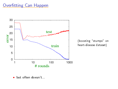 Slide: Overtting Can Happen
30 25

error

20 15 10 5 0 1 10

test train
(boosting stumps on heart-disease dataset)

100

1000

# rounds
 but often doesnt...

