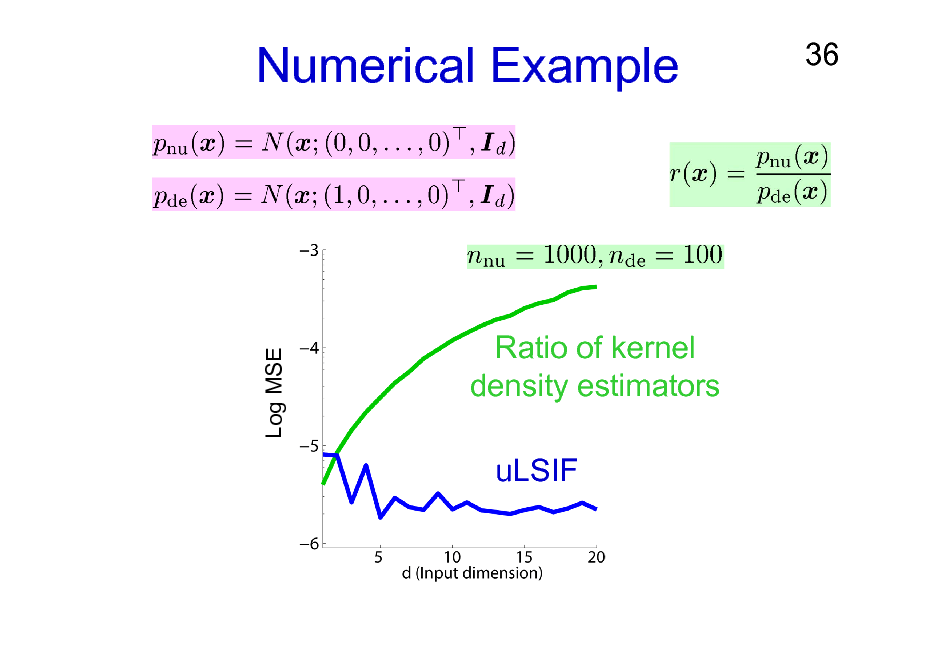 Slide: Numerical Example

36

Log MSE

Ratio of kernel density estimators uLSIF


