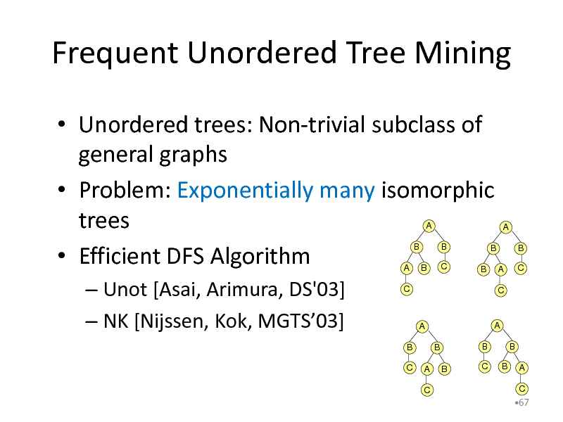 Slide: Frequent Unordered Tree Mining
 Unordered trees: Non-trivial subclass of general graphs  Problem: Exponentially many isomorphic trees  Efficient DFS Algorithm
A
B B

A B A C

B

A

B

C

B

C

 Unot [Asai, Arimura, DS'03]  NK [Nijssen, Kok, MGTS03]

C

A B C B

A

B B
C B

B
A

A
C

C

67

