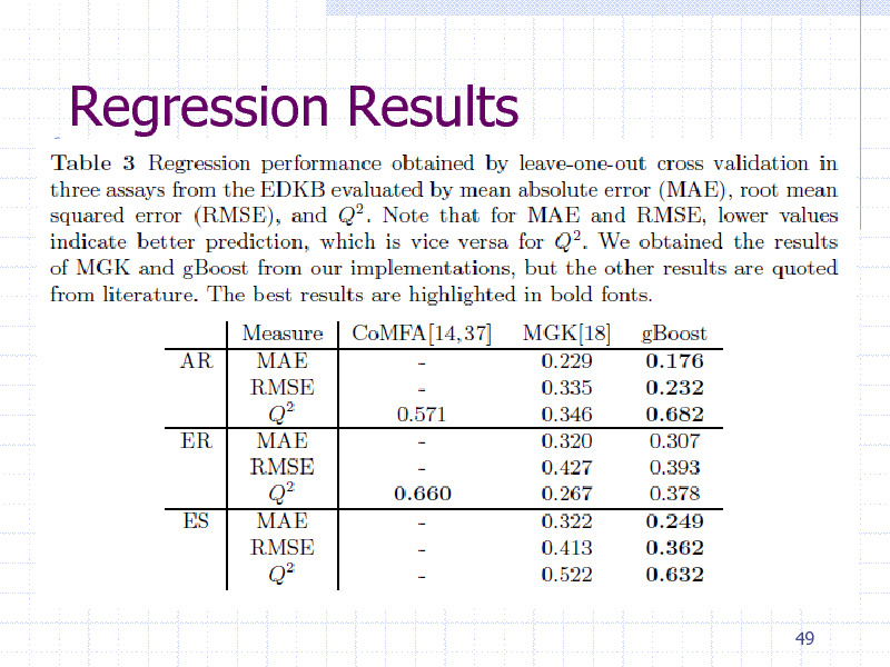 Slide: Regression Results

49

