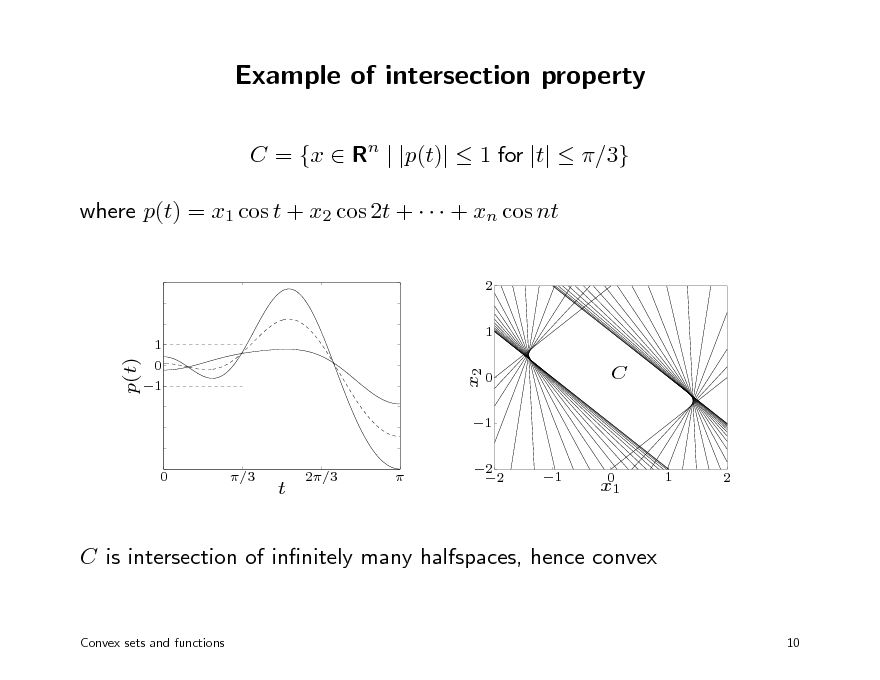 Slide: Example of intersection property
C = {x  Rn | |p(t)|  1 for |t|  /3} where p(t) = x1 cos t + x2 cos 2t +    + xn cos nt
2 1

1

p(t)

x2

0 1

0

C

1 2 2

0

/3

t

2/3



1

0 x1

1

2

C is intersection of innitely many halfspaces, hence convex

Convex sets and functions

10

