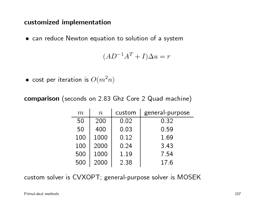 Slide: customized implementation  can reduce Newton equation to solution of a system (AD1AT + I)u = r  cost per iteration is O(m2n) comparison (seconds on 2.83 Ghz Core 2 Quad machine) m 50 50 100 100 500 500 n 200 400 1000 2000 1000 2000 custom 0.02 0.03 0.12 0.24 1.19 2.38 general-purpose 0.32 0.59 1.69 3.43 7.54 17.6

custom solver is CVXOPT; general-purpose solver is MOSEK
Primal-dual methods 107

